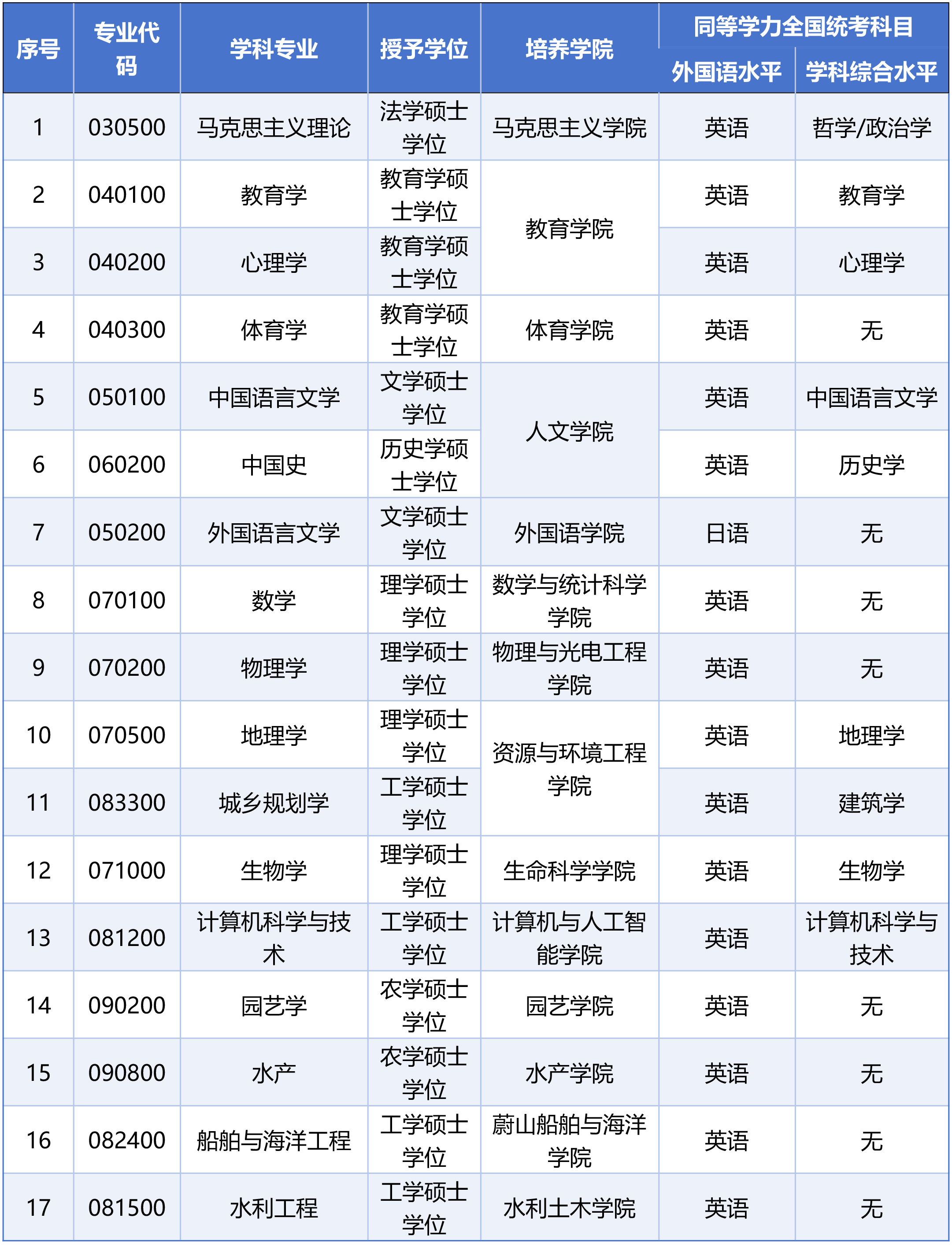 鲁东大学2027年同等学力人员申请硕士学位招生简章.jpg